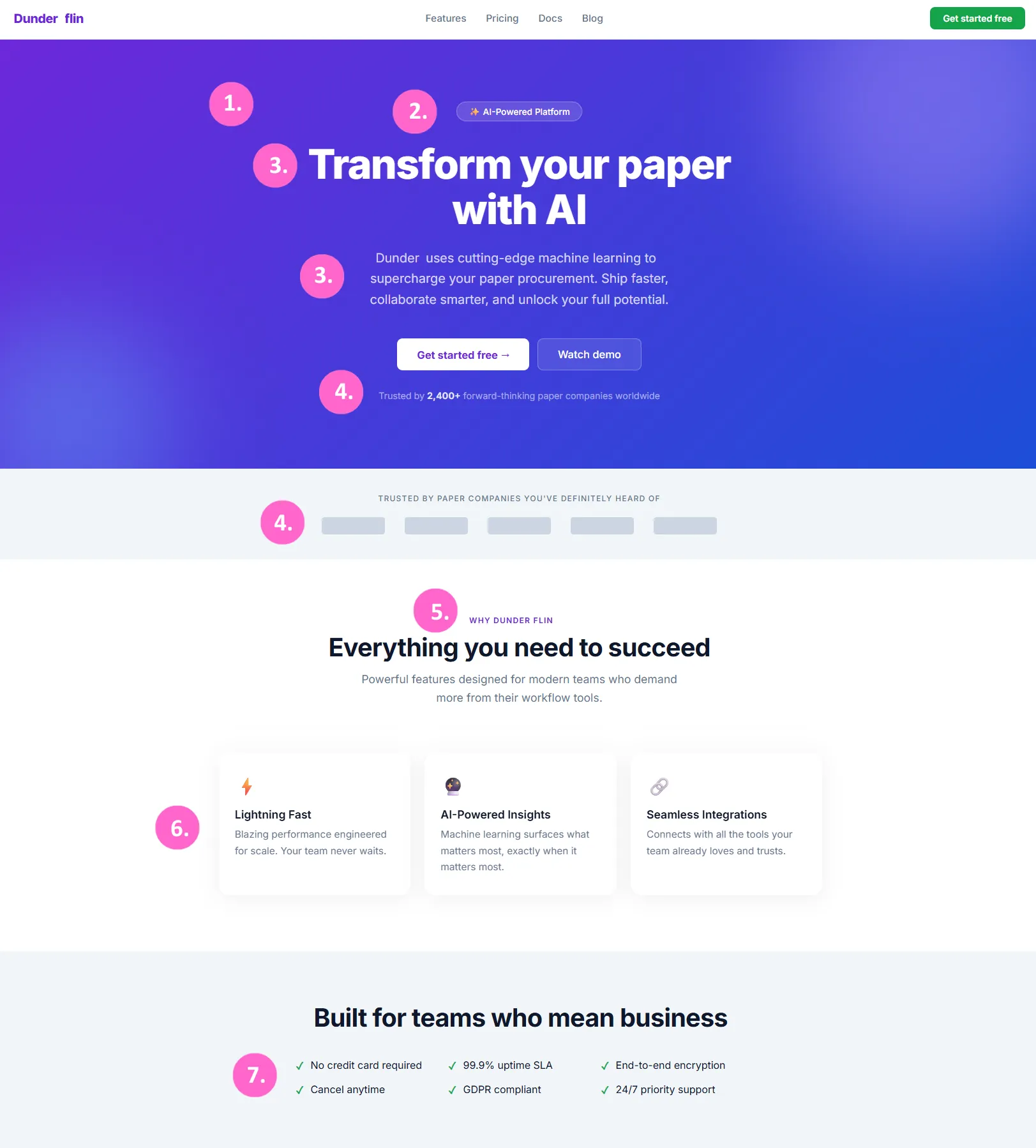 A mock-up of a fictional paper company’s homepage: a purple-to-indigo gradient hero with a sparkle-emoji pill badge, a centered headline, a strip of gray placeholder logos and three identical feature cards with emoji icons, with numbered markers 1 to 7 on the tells listed below