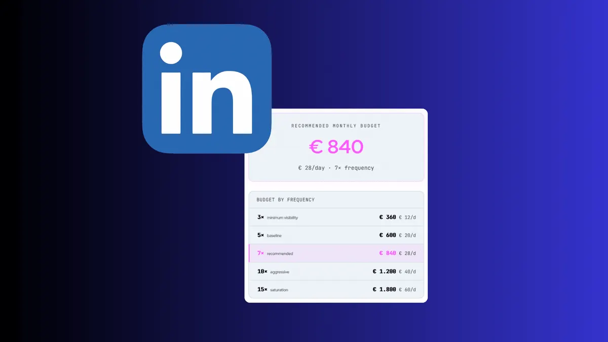 How to calculate your LinkedIn Ads budget (the formula B2B SaaS Founders actually need)
