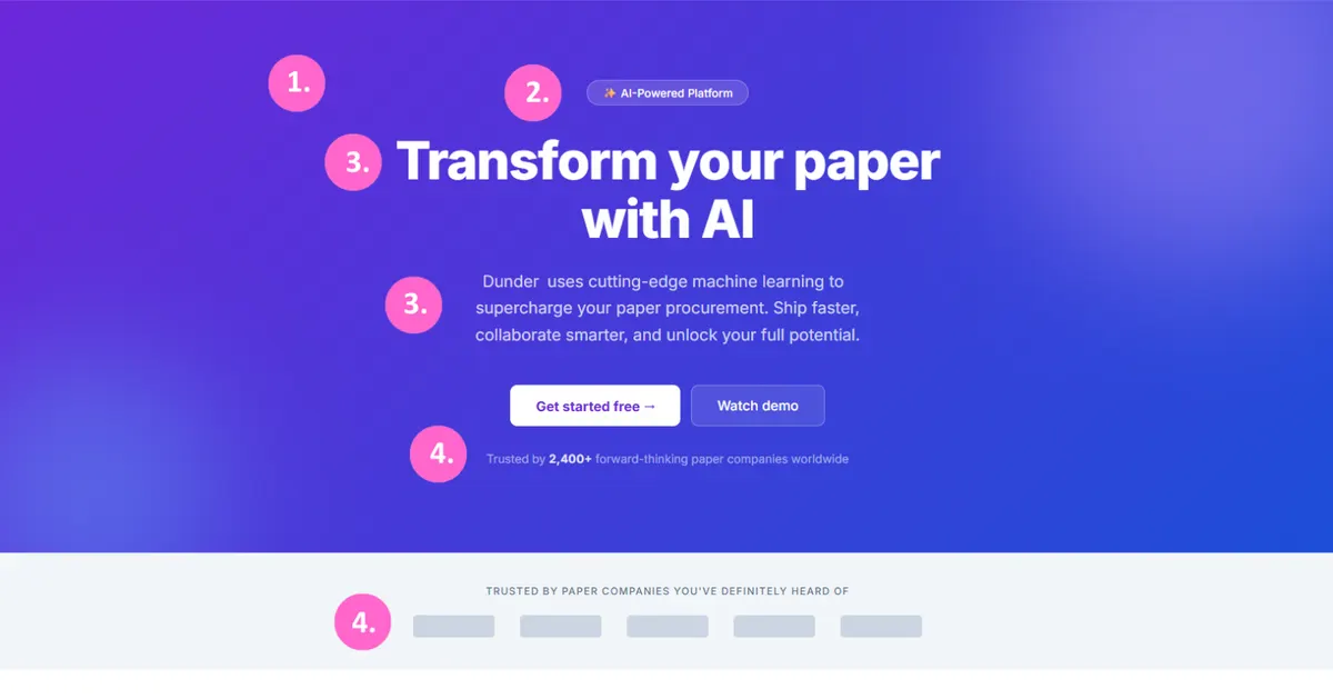 Mockup of a fictional SaaS homepage with a purple-to-indigo gradient hero, with numbered markers on the AI design tells