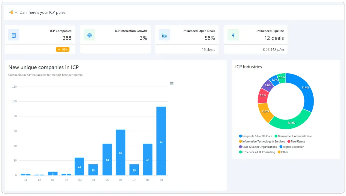 OutreachFlow dashboard with ICP companies, influenced open deals and influenced pipeline